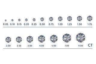 Lindsey Leigh Jewelry   Diamonds
