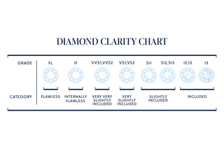 Lindsey Leigh Jewelry   Diamonds
